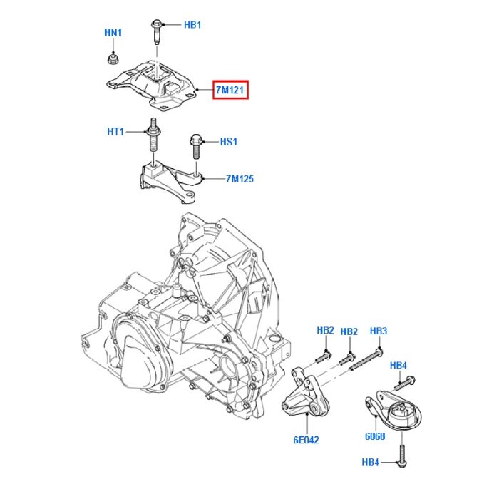 Gearbox Mounting